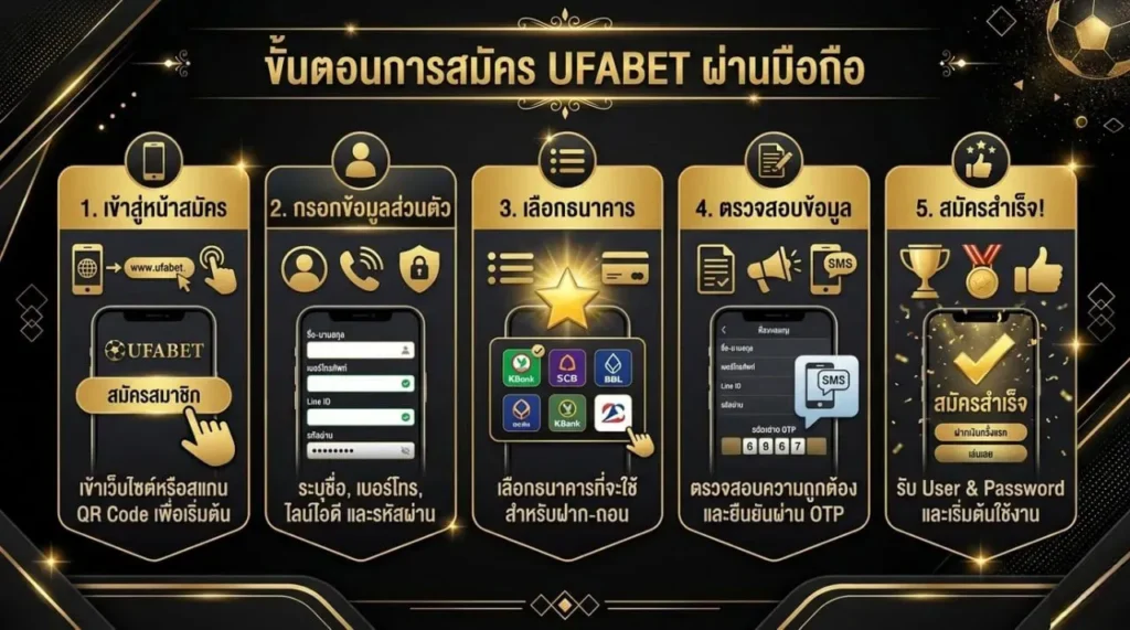 สมัครผ่าน UFABET