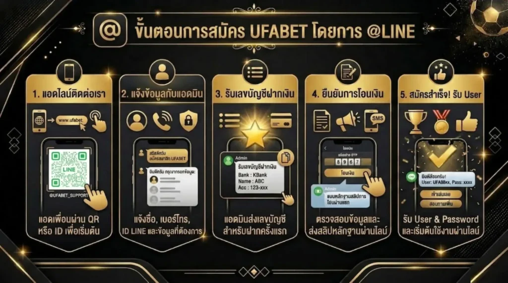 สมัครผ่านไลน์